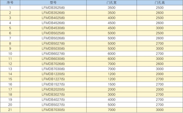 臨空墻防護(hù)密閉封堵板